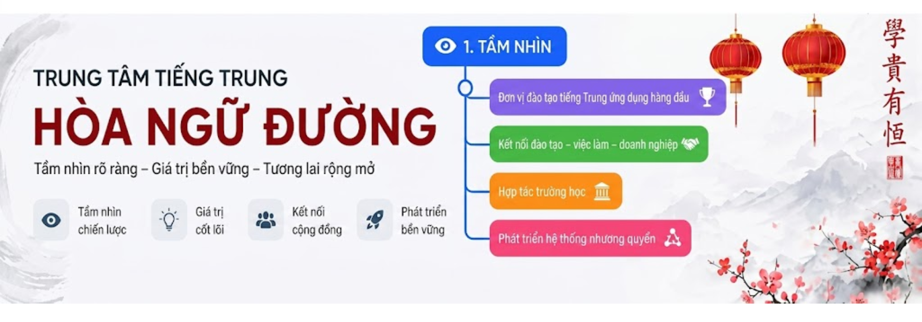 Tầm nhìn Hòa Ngữ Đường